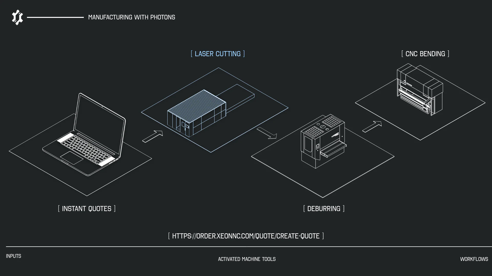 Fiber laser cutting